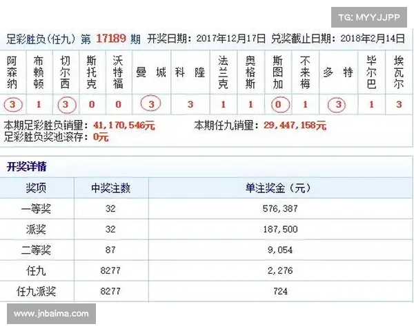 9场平局！足彩103期1153万滚存