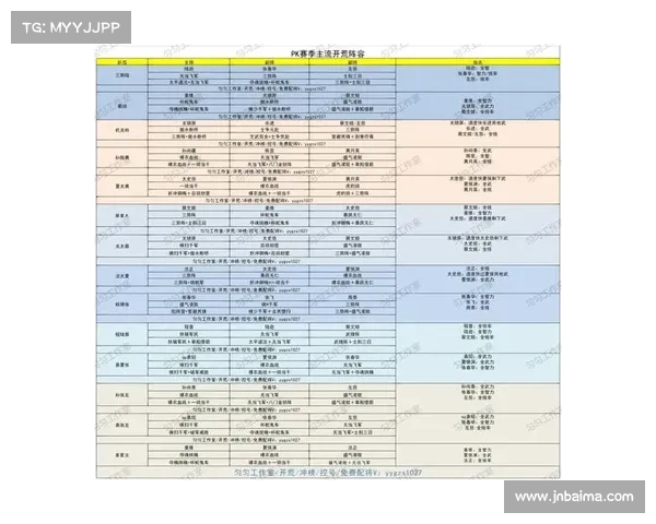 三国志战略版:【2月】PK赛季天梯表+队伍指导+环境变化 三国志战略版:【2月】PK赛季天梯表+队伍指导+环境变化